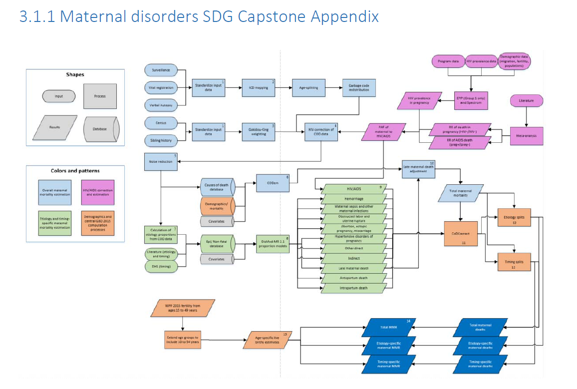 Disease study. The Global Burden of disease study. Одноразовая ЭС Hugо DISMOD 3500. Sepsis a Global Burden of disease.