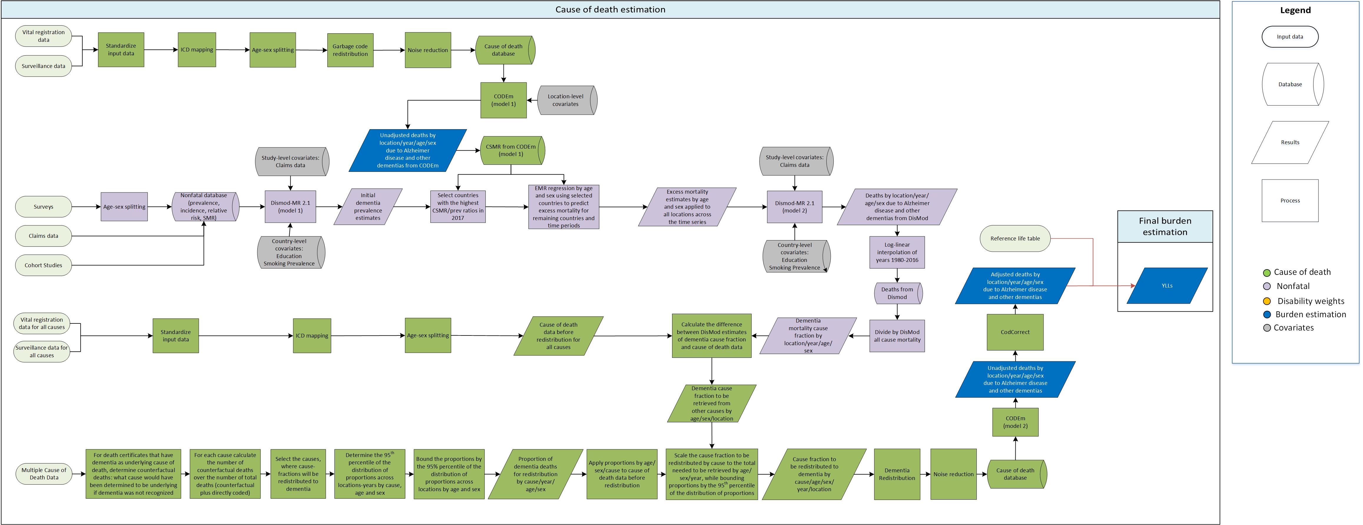 Global Burden of Disease Study 2017 (GBD 2017) - Causes of Death 2 | GHDx