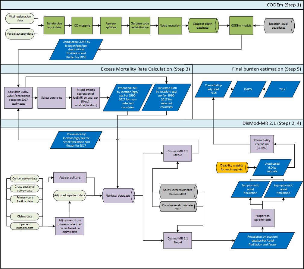 Global Burden of Disease Study 2017 (GBD 2017) - Nonfatal Health ...