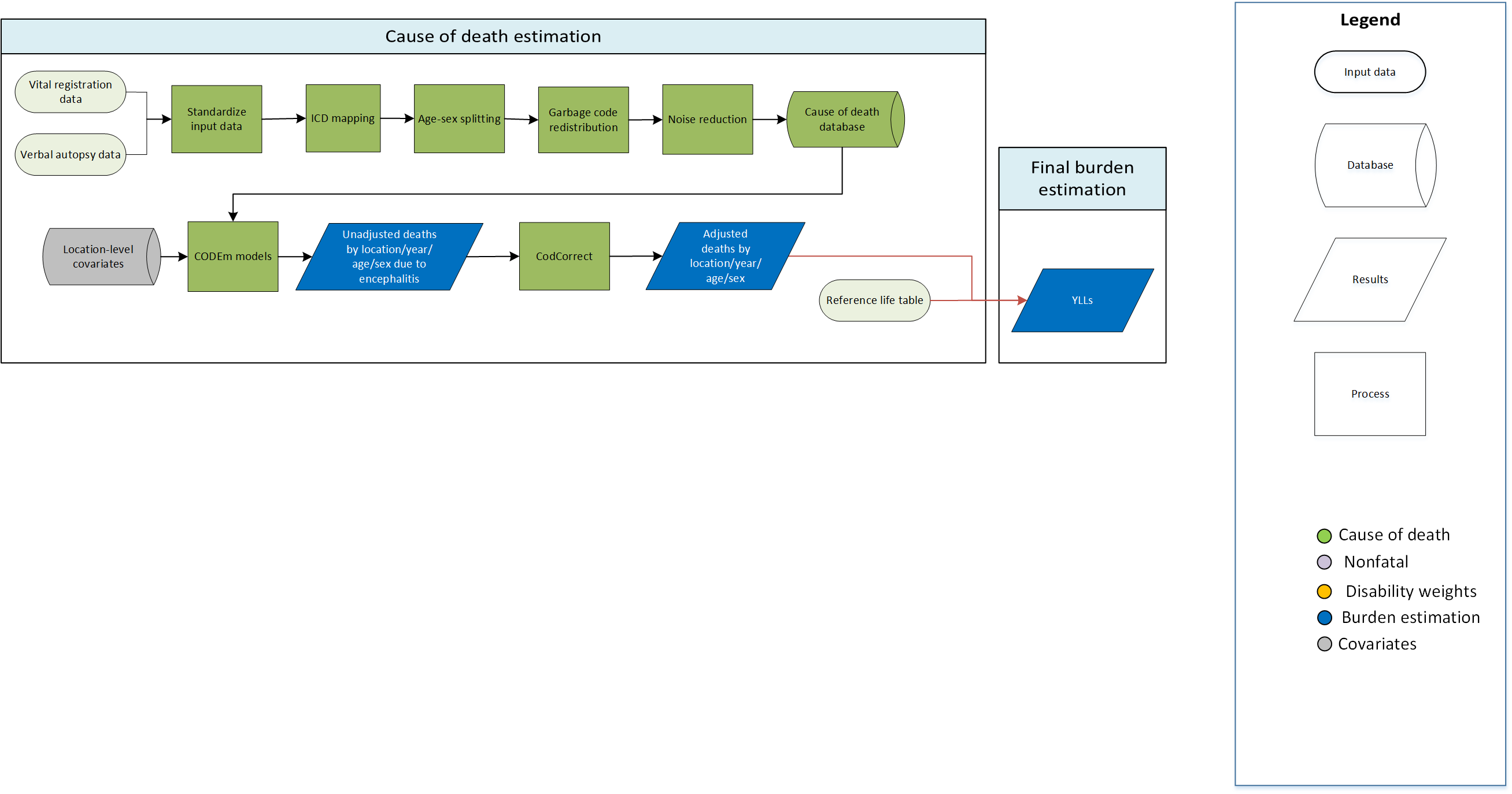 Global Burden of Disease Study 2021 (GBD 2021) - Cause of Death 4 